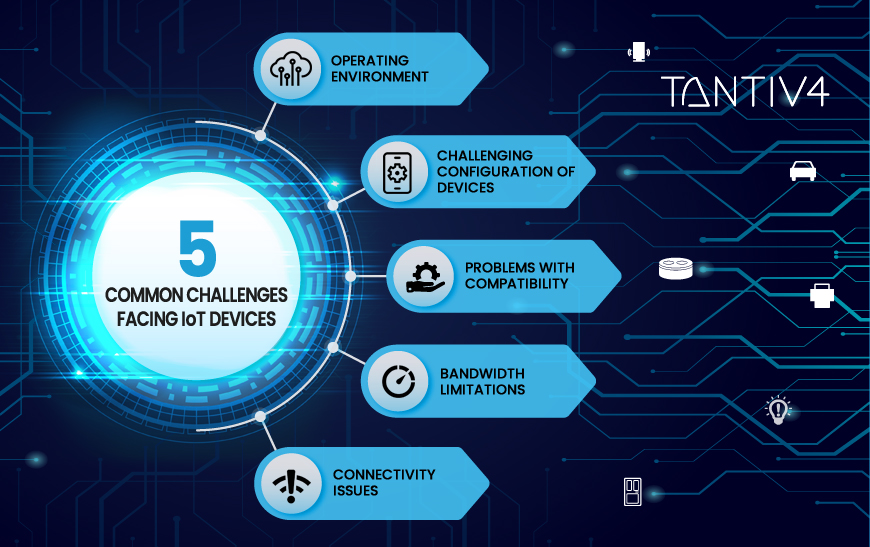 What Are The Challenges Facing IoT Devices In 2020 | Tantiv4