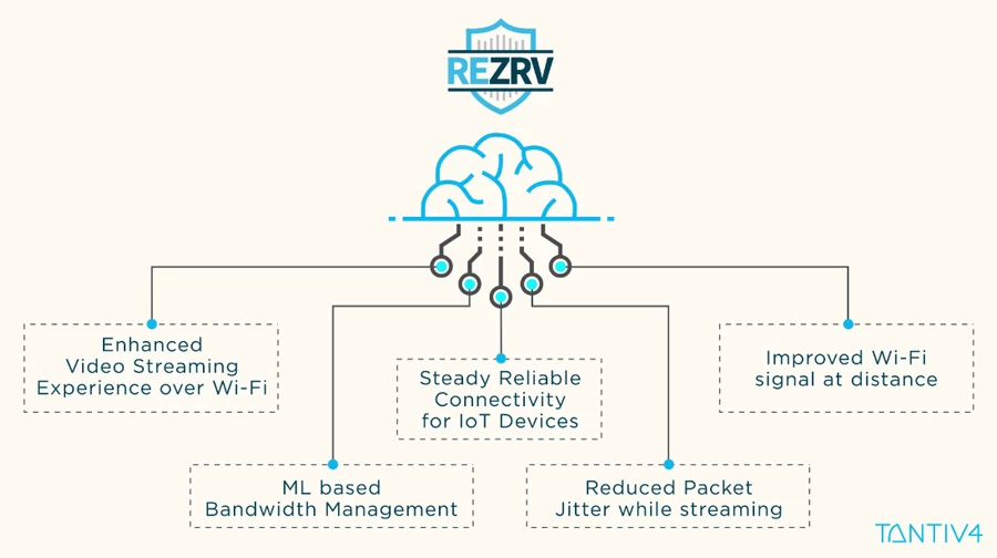 rezrv-slider-6