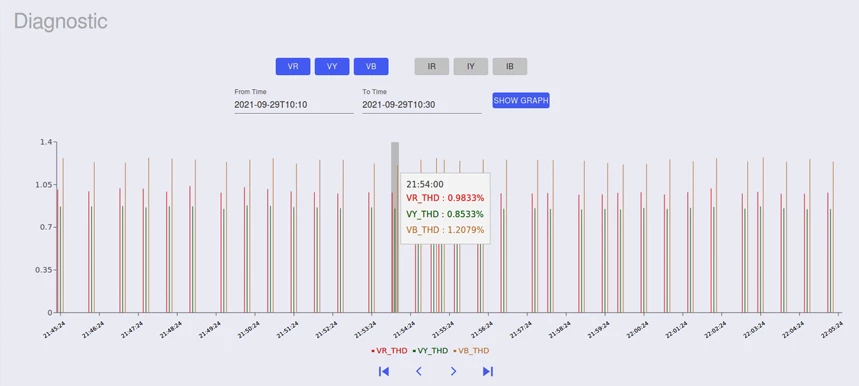 MiDAS Dashboard