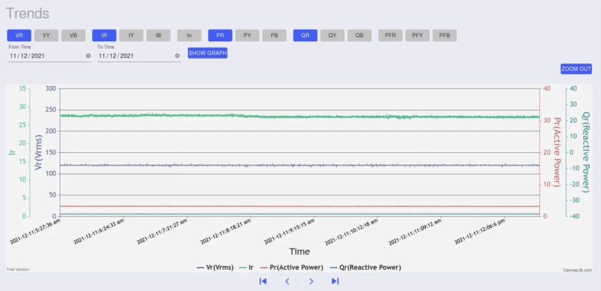 MiDAS Dashboard